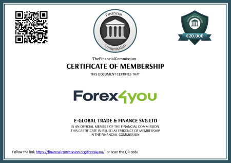 Forex4you certificate